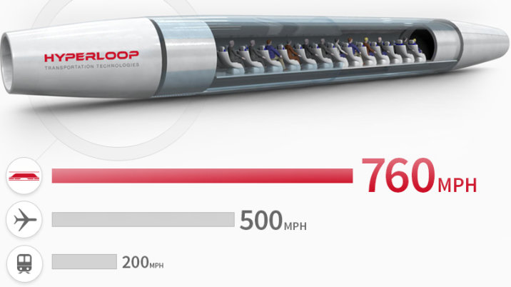 hyperloop