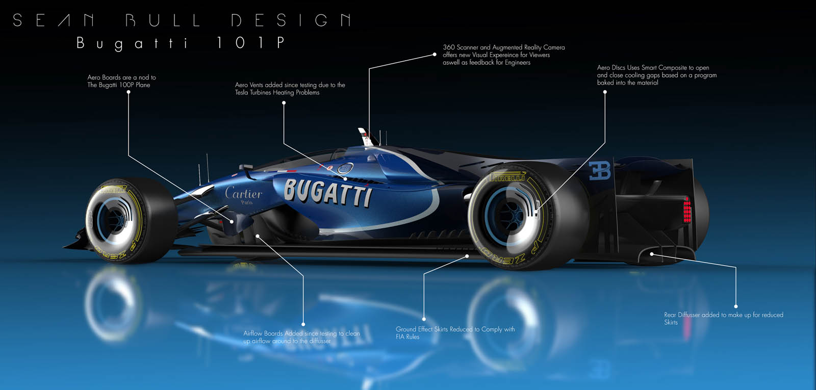 bugatti формула 1