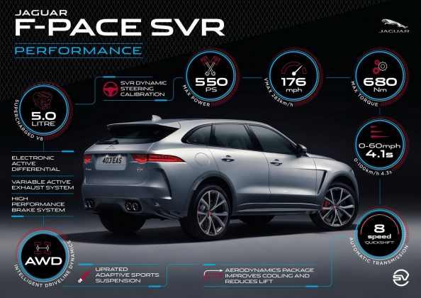 F-Pace SVR